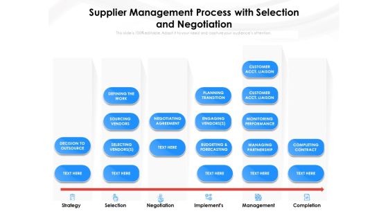 Supplier Management Process With Selection And Negotiation Ppt PowerPoint Presentation Ideas Display PDF Supplier Management Process With Selection And Negotiation Ppt PowerPoint Presentation Ideas Display PDF