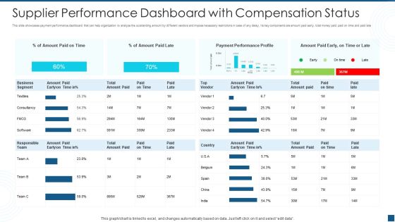 Supplier Performance Dashboard With Compensation Status Themes PDF Supplier Performance Dashboard With Compensation Status Themes PDF