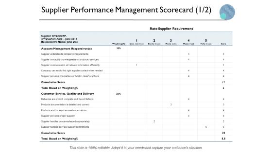 Supplier Performance Management Scorecard Business Ppt PowerPoint Presentation Layouts Rules Supplier Performance Management Scorecard Business Ppt PowerPoint Presentation Layouts Rules