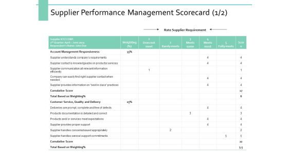 Supplier Performance Management Scorecard Business Ppt PowerPoint Presentation Summary Inspiration