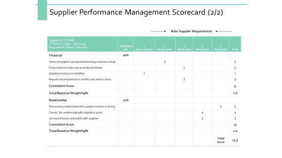 Supplier Performance Management Scorecard Ppt PowerPoint Presentation Professional Example Introduction Supplier Performance Management Scorecard Ppt PowerPoint Presentation Professional Example Introduction