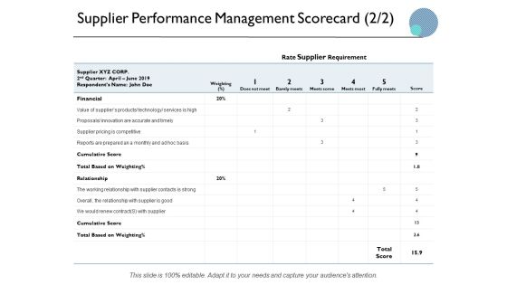 Supplier Performance Management Scorecard Ppt PowerPoint Presentation Styles Background Image Supplier Performance Management Scorecard Ppt PowerPoint Presentation Styles Background Image