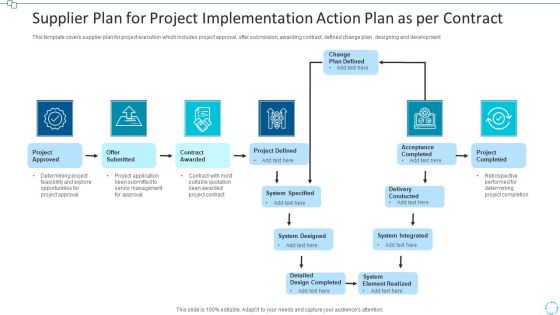 Supplier Plan For Project Implementation Action Plan As Per Contract Professional PDF Supplier Plan For Project Implementation Action Plan As Per Contract Professional PDF
