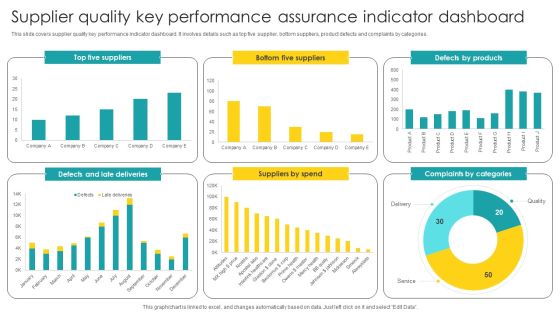 Supplier Quality Key Performance Assurance Indicator Dashboard Diagrams PDF Supplier Quality Key Performance Assurance Indicator Dashboard Diagrams PDF
