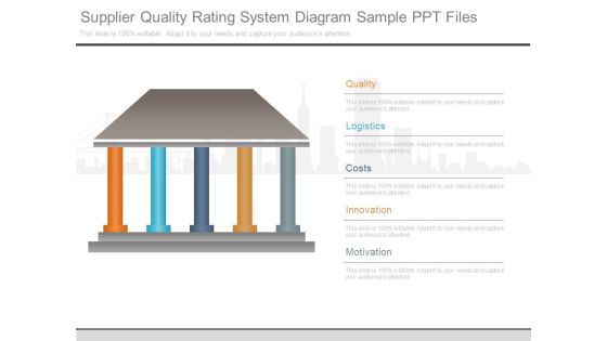Supplier Quality Rating System Diagram Sample Ppt Files