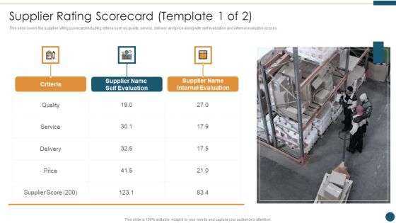 Supplier Rating Scorecard Template Supplier Relationship Management Infographics PDF