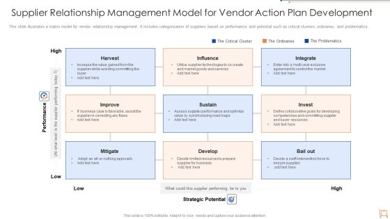 Supplier Relationship Management Model For Vendor Action Plan Development Template PDF Supplier Relationship Management Model For Vendor Action Plan Development Template PDF