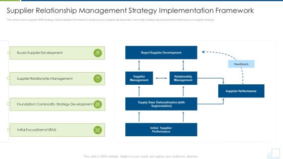 Supplier Relationship Management Strategy Implementation Framework Rules PDF Supplier Relationship Management Strategy Implementation Framework Rules PDF