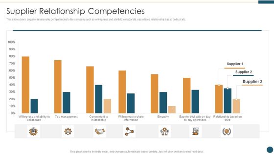 Supplier Relationship Management Supplier Relationship Competencies Structure PDF Supplier Relationship Management Supplier Relationship Competencies Structure PDF