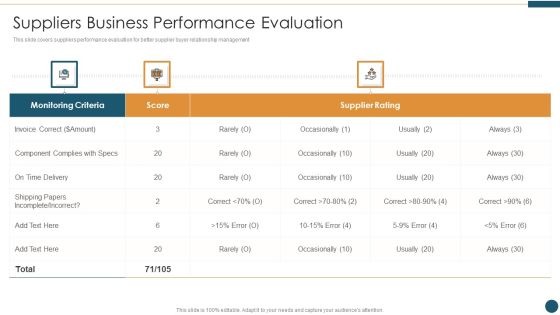 Supplier Relationship Management Suppliers Business Performance Evaluation Designs PDF Supplier Relationship Management Suppliers Business Performance Evaluation Designs PDF