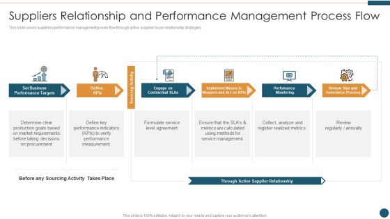 Supplier Relationship Management Suppliers Relationship And Performance Rules PDF Supplier Relationship Management Suppliers Relationship And Performance Rules PDF
