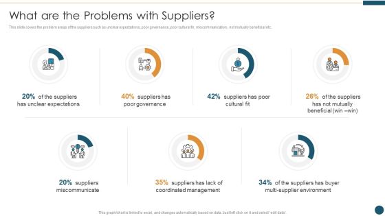 Supplier Relationship Management What Are The Problems With Suppliers Topics PDF Supplier Relationship Management What Are The Problems With Suppliers Topics PDF