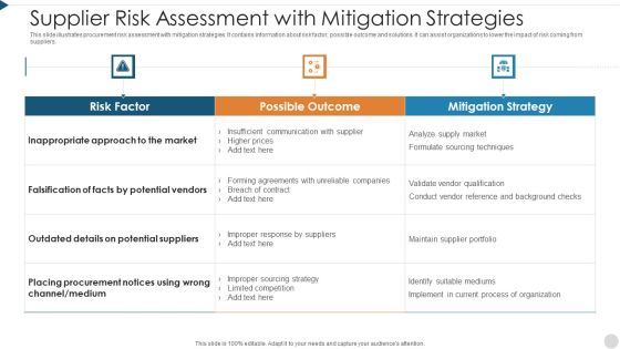 Supplier Risk Assessment With Mitigation Strategies Slides PDF Supplier Risk Assessment With Mitigation Strategies Slides PDF