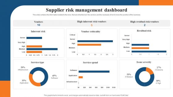 Supplier Risk Management Dashboard Introduction PDF Supplier Risk Management Dashboard Introduction PDF