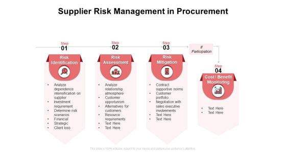 Supplier Risk Management In Procurement Ppt PowerPoint Presentation Slides Download PDF