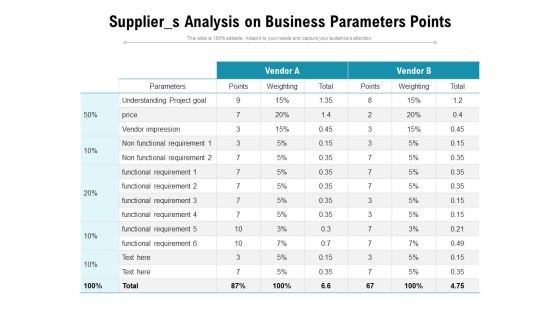 Supplier S Analysis On Business Parameters Points Ppt PowerPoint Presentation Gallery Display PDF