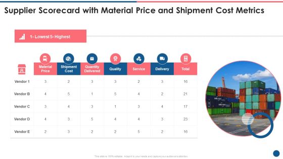 Supplier Scorecard Supplier Scorecard With Material Price And Shipment Cost Metrics Formats PDF Supplier Scorecard Supplier Scorecard With Material Price And Shipment Cost Metrics Formats PDF