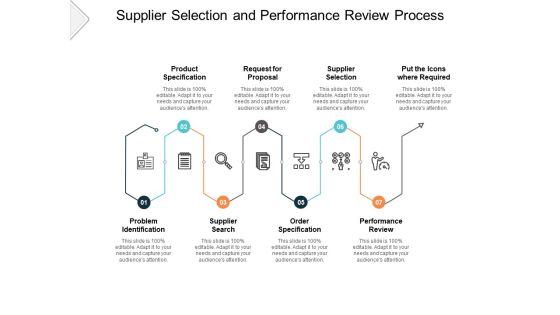 Supplier Selection And Performance Review Process Ppt PowerPoint Presentation Samples