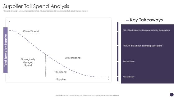 Supplier Tail Spend Analysis Sample PDF Supplier Tail Spend Analysis Sample PDF