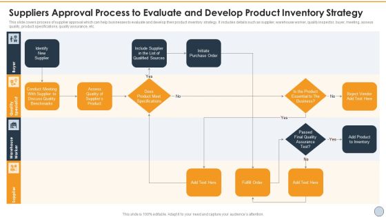 Suppliers Approval Process To Evaluate And Develop Product Inventory Strategy Professional PDF Suppliers Approval Process To Evaluate And Develop Product Inventory Strategy Professional PDF