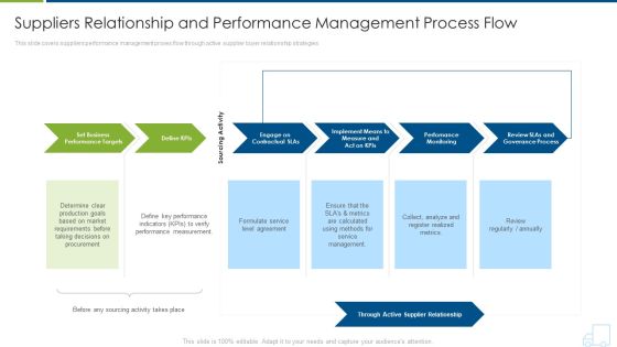 Suppliers Relationship And Performance Management Process Flow Themes PDF Suppliers Relationship And Performance Management Process Flow Themes PDF