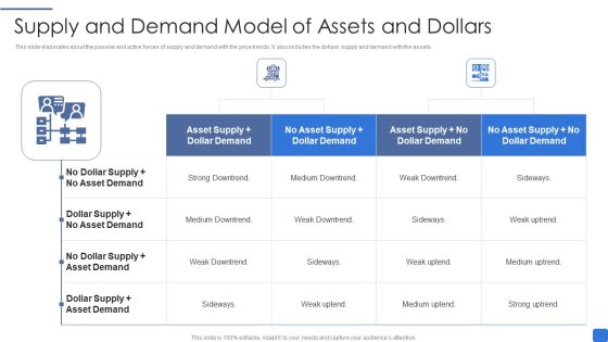 Supply And Demand Model Of Assets And Dollars Microsoft PDF Supply And Demand Model Of Assets And Dollars Microsoft PDF