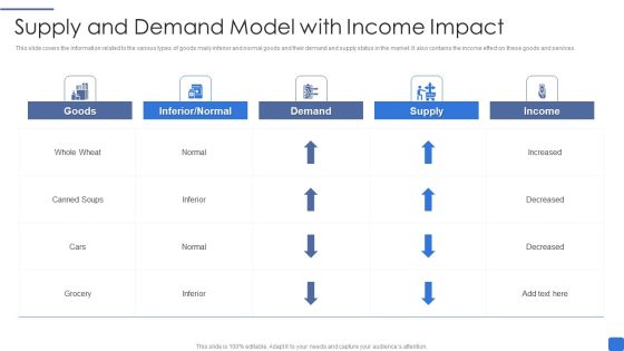 Supply And Demand Model With Income Impact Infographics PDF Supply And Demand Model With Income Impact Infographics PDF