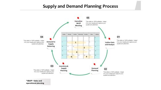Supply And Demand Planning Process Ppt PowerPoint Presentation Styles Clipart PDF Supply And Demand Planning Process Ppt PowerPoint Presentation Styles Clipart PDF