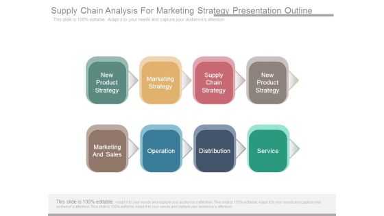 Supply Chain Analysis For Marketing Strategy Presentation Outline Supply Chain Analysis For Marketing Strategy Presentation Outline