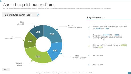Supply Chain And Logistics Company Profile Annual Capital Expenditures Inspiration PDF Supply Chain And Logistics Company Profile Annual Capital Expenditures Inspiration PDF