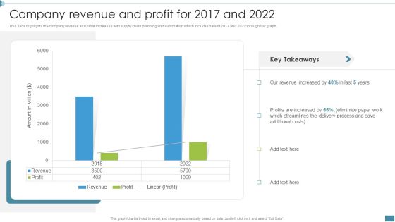 Supply Chain And Logistics Company Profile Company Revenue And Profit For 2017 And 2022 Designs PDF Supply Chain And Logistics Company Profile Company Revenue And Profit For 2017 And 2022 Designs PDF