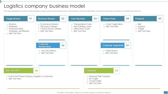 Supply Chain And Logistics Company Profile Logistics Company Business Model Mockup PDF Supply Chain And Logistics Company Profile Logistics Company Business Model Mockup PDF