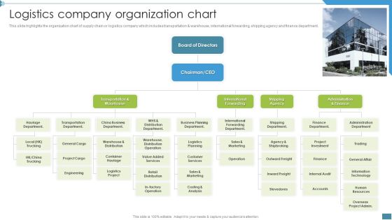 Supply Chain And Logistics Company Profile Logistics Company Organization Chart Template PDF Supply Chain And Logistics Company Profile Logistics Company Organization Chart Template PDF