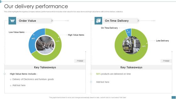 Supply Chain And Logistics Company Profile Our Delivery Performance Portrait PDF Supply Chain And Logistics Company Profile Our Delivery Performance Portrait PDF