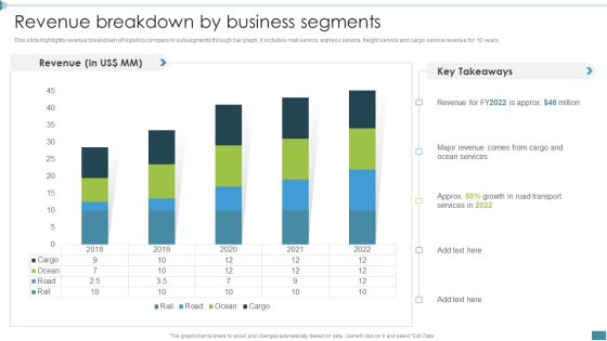 Supply Chain And Logistics Company Profile Revenue Breakdown By Business Segments Topics PDF