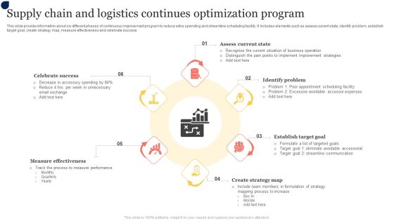 Supply Chain And Logistics Continues Optimization Program Topics PDF Supply Chain And Logistics Continues Optimization Program Topics PDF