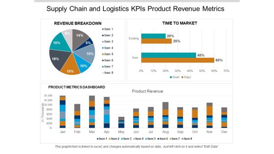 Supply Chain And Logistics Kpis Product Revenue Metrics Ppt PowerPoint Presentation Gallery Aids Supply Chain And Logistics Kpis Product Revenue Metrics Ppt PowerPoint Presentation Gallery Aids