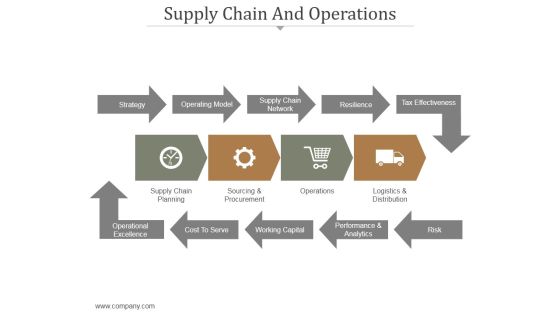 Supply Chain And Operations Ppt PowerPoint Presentation Design Ideas Supply Chain And Operations Ppt PowerPoint Presentation Design Ideas