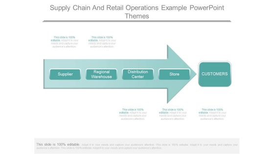 Supply Chain And Retail Operations Example Powerpoint Themes