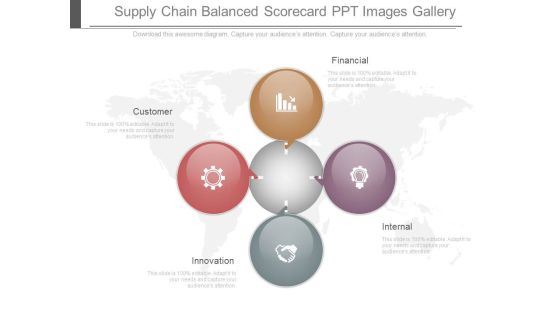 Supply Chain Balanced Scorecard Ppt Images Gallery