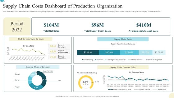 Supply Chain Costs Dashboard Of Production Organization Background PDF Supply Chain Costs Dashboard Of Production Organization Background PDF