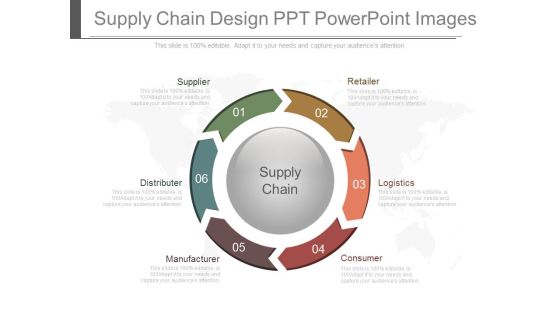 Supply Chain Design Ppt Powerpoint Images Supply Chain Design Ppt Powerpoint Images