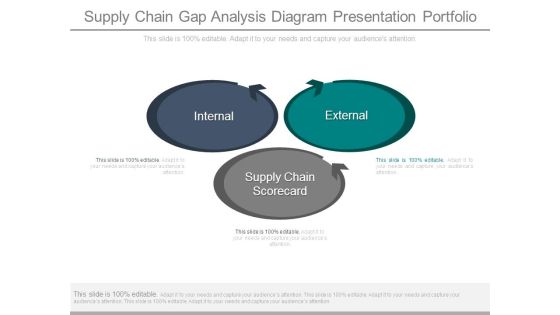 Supply Chain Gap Analysis Diagram Presentation Portfolio