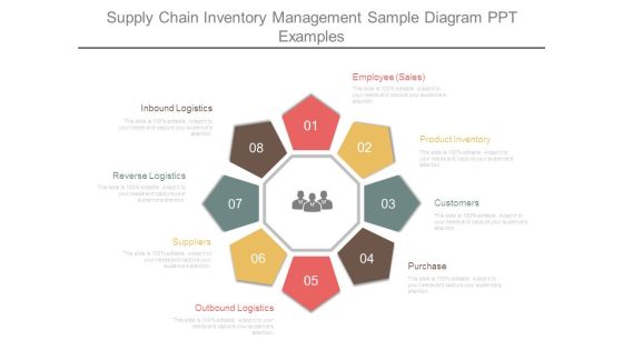 Supply Chain Inventory Management Sample Diagram Ppt Examples