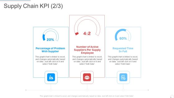 Supply Chain KPI Manufacturing Control Ppt Styles Elements PDF Supply Chain KPI Manufacturing Control Ppt Styles Elements PDF