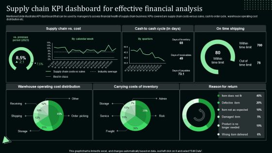 Supply Chain Kpi Dashboard For Effective Financial Analysis Stand Out Digital Supply Chain Tactics Enhancing Graphics PDF Supply Chain Kpi Dashboard For Effective Financial Analysis Stand Out Digital Supply Chain Tactics Enhancing Graphics PDF