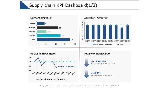 Supply Chain Kpi Dashboard Management Ppt PowerPoint Presentation Model Picture Supply Chain Kpi Dashboard Management Ppt PowerPoint Presentation Model Picture
