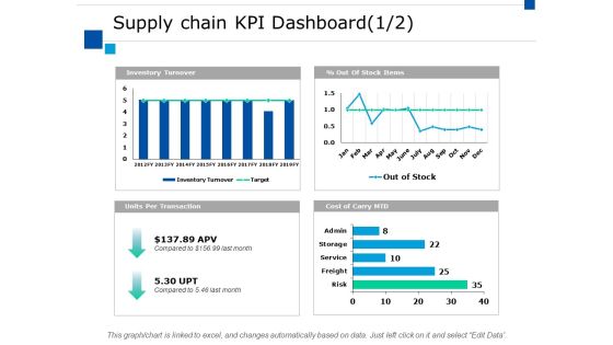 Supply Chain Kpi Dashboard Ppt PowerPoint Presentation Styles Clipart Supply Chain Kpi Dashboard Ppt PowerPoint Presentation Styles Clipart