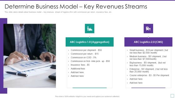 Supply Chain Logistics Fundraising Pitch Deck Determine Business Model Key Revenues Demonstration PDF