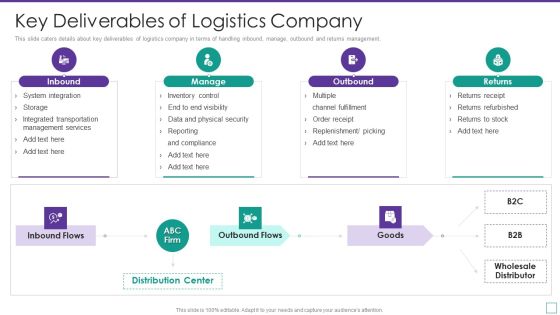 Supply Chain Logistics Fundraising Pitch Deck Key Deliverables Of Logistics Company Infographics PDF
